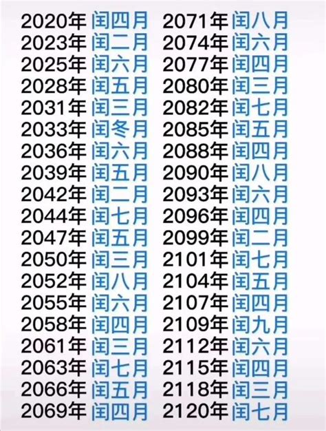 潤年潤月|農曆閏年閏月上下1000年對照表